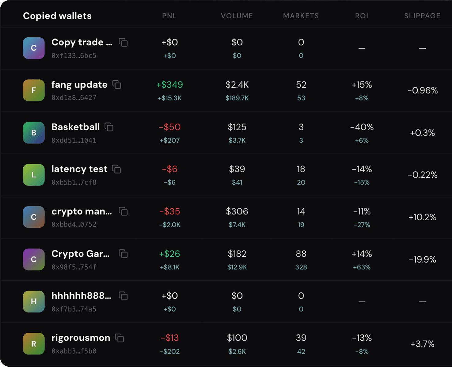 Copied wallets dashboard